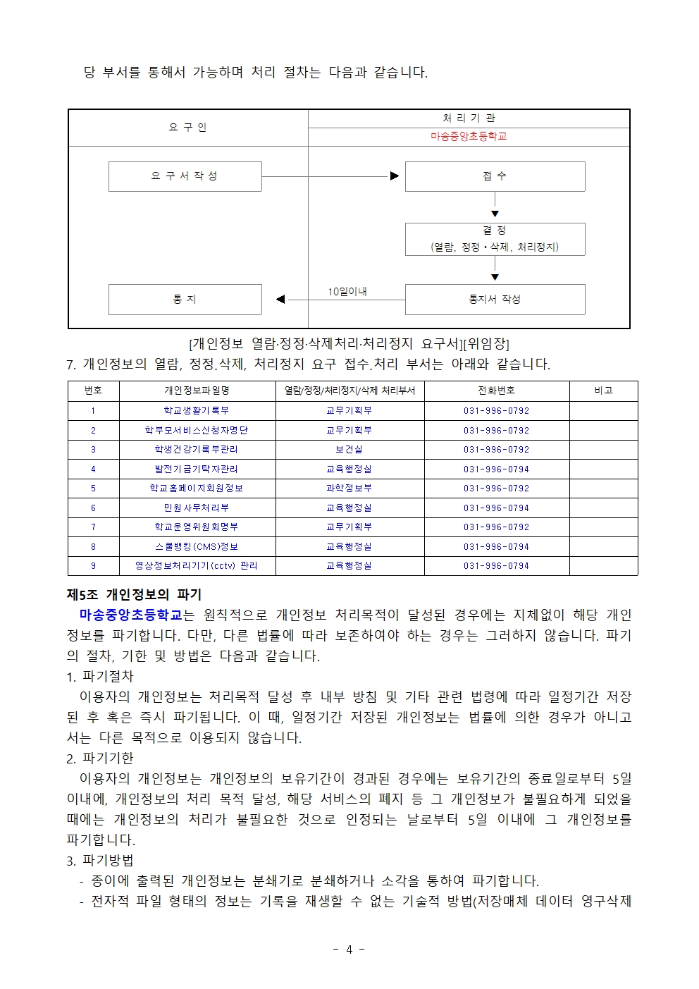 03.04 2025학년도 마송중앙초등학교 개인정보처리 내부방침 계획005